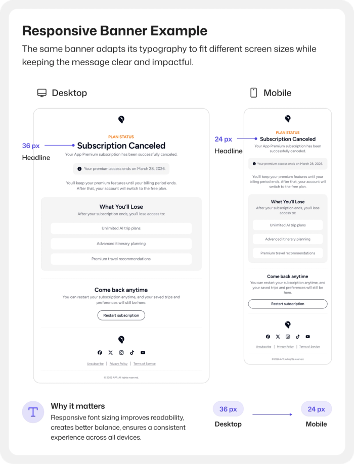 Fonts in responsive banners.